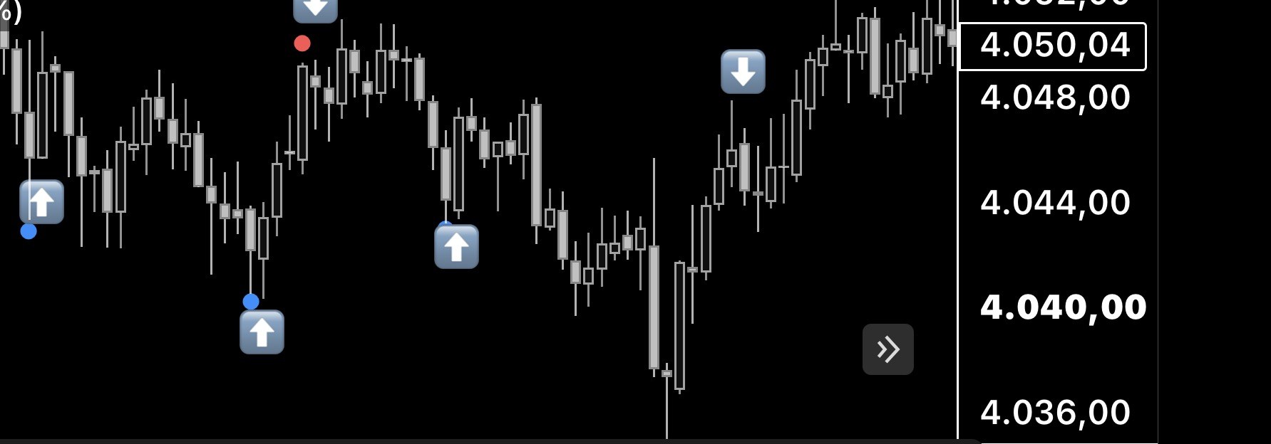 Mil Pips y Gold Scanner AXO
